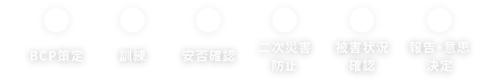 BCP策定＞訓練＞安否確認＞二次災害防止＞被害状況確認＞報告・意思決定