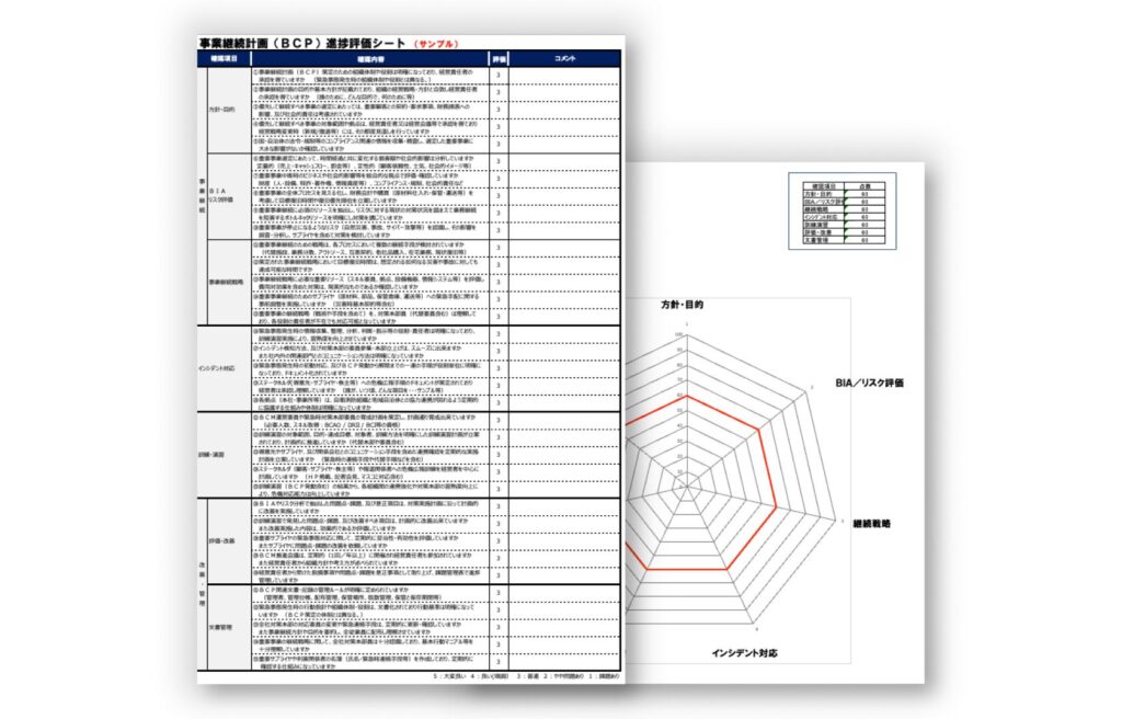 【無料ダウンロード】BCM進捗評価サンプルシートのアイキャッチ画像