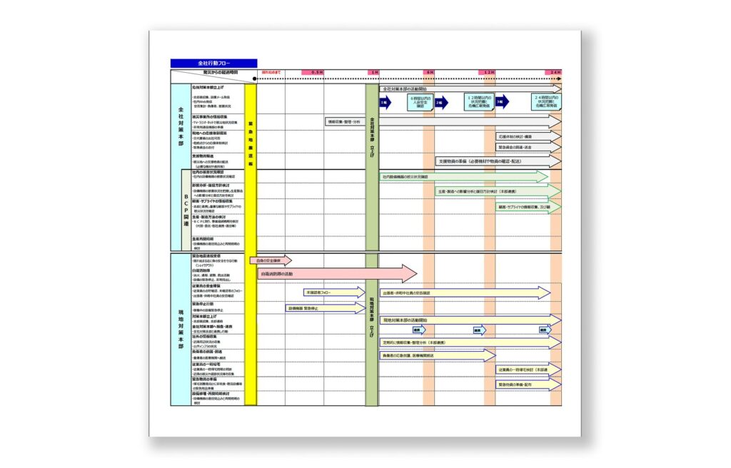 【無料ダウンロード】緊急時行動手順書サンプルのアイキャッチ画像