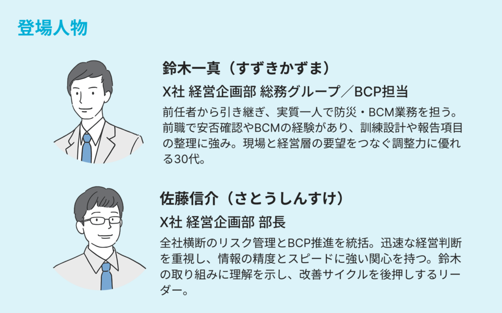 鈴木一真（すずきかずま）X社 経営企画部 総務グループ / BCP担当 前任者から引き継ぎ、実質一人で防災・BCM業務を担う。前職で安否確認やBCMの経験があり、訓練設計や報告項目の整理に強み。現場と経営層の要望をつなぐ調整力に優れる30代。　佐藤信介（さとうしんすけ）X社 経営企画部 部長 全社横断のリスク管理とBCP推進を統括。迅速な経営判断を重視し、情報の制度とスピードに強い関心を持つ。鈴木の取り組みに理解を示し、改善サイクルを後押しするリーダー。