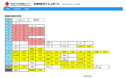 日赤医療センター様が使われているBCPortalのダッシュボード画面