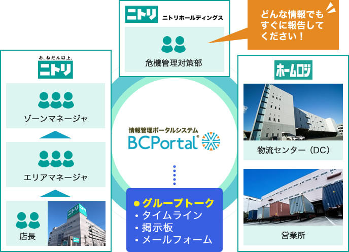 株式会社ニトリホールディングスのアイキャッチ画像