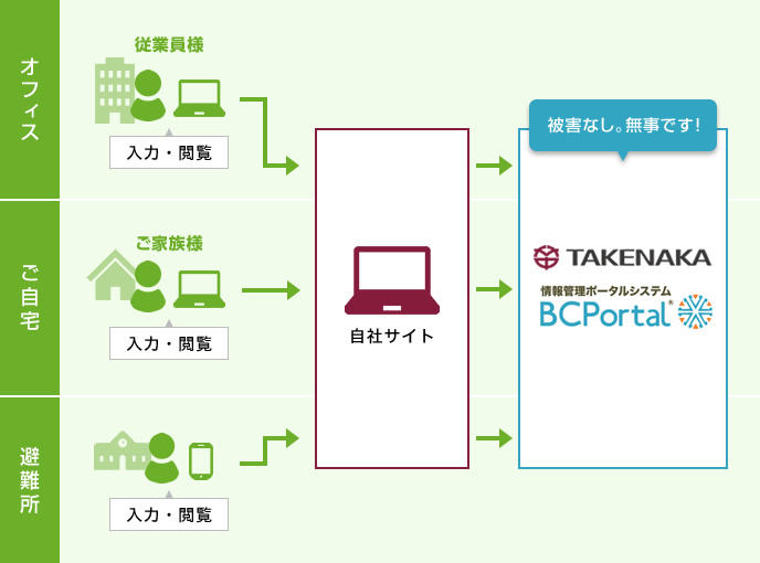 株式会社竹中工務店のアイキャッチ画像