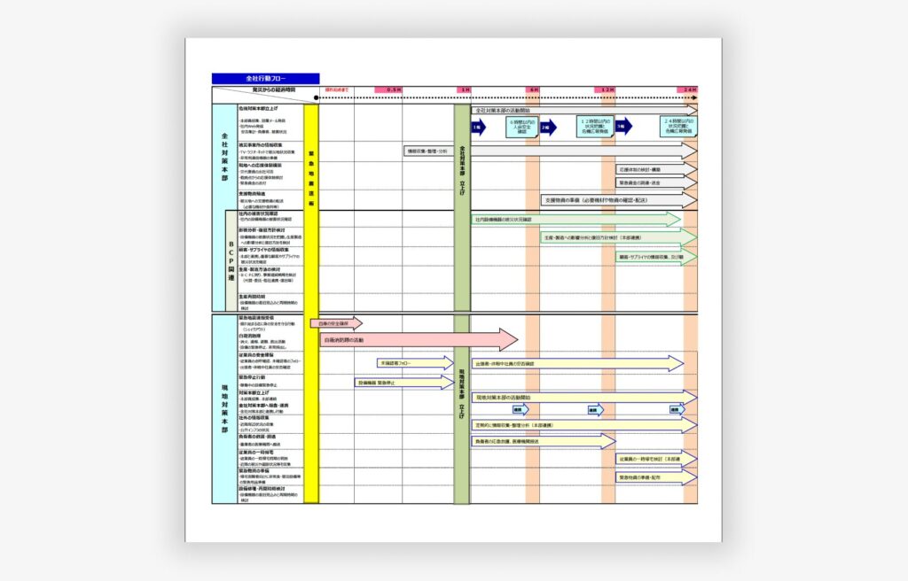 【無料ダウンロード】緊急時行動手順書サンプルのアイキャッチ画像