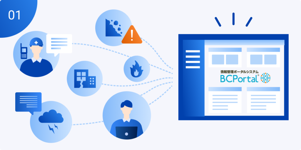 BCPortalで自社設備や周辺地域の被害情報をリアルタイムに集約し、被害状況を把握する画面イメージ