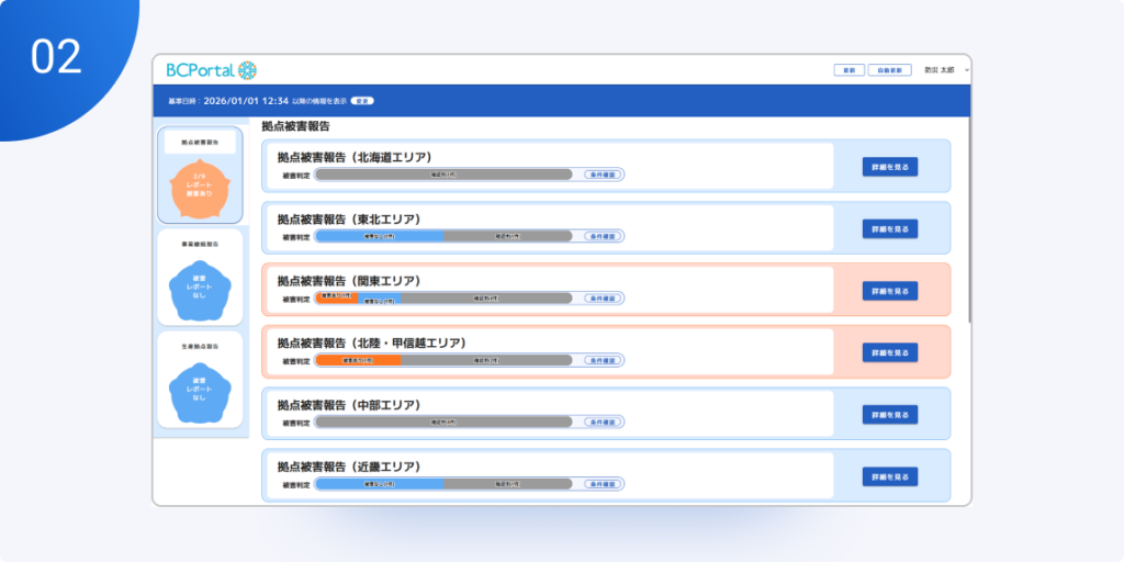 各拠点や重要リソースの被害・稼働状況を自動集計し、経営層向けの報告として一覧表示するBCPortalのレポート画面