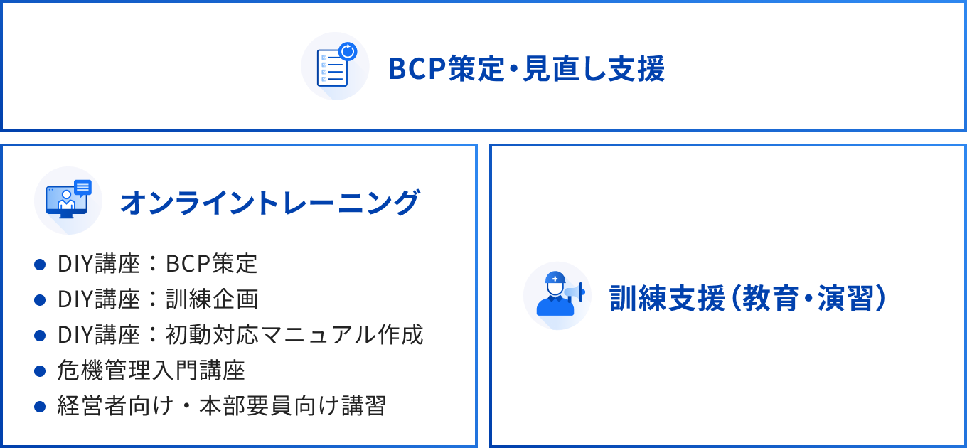 BCP策定・見直し支援と、オンライントレーニングおよび訓練支援（教育・演習）のサービス内容を示す図