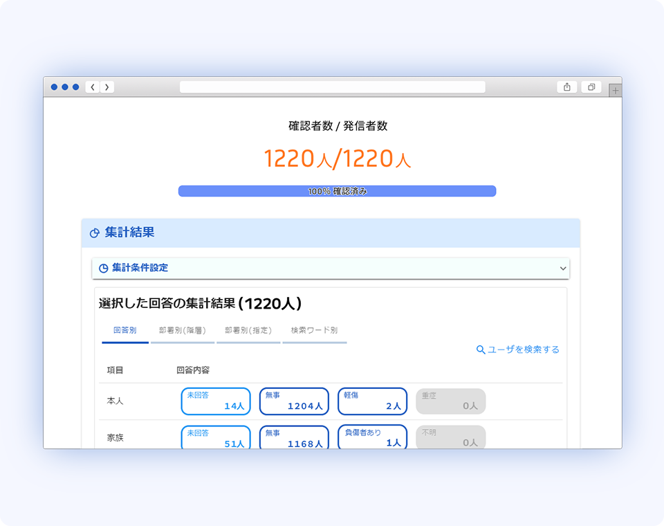 1220人中1220人の回答状況など、安否確認の集計結果をグラフと一覧で確認できる回答集計画面