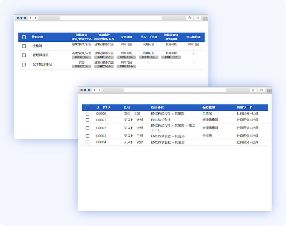 複数の管理者や役職者が、権限があれば誰でも従業員の回答状況を一覧で確認できる管理画面イメージ