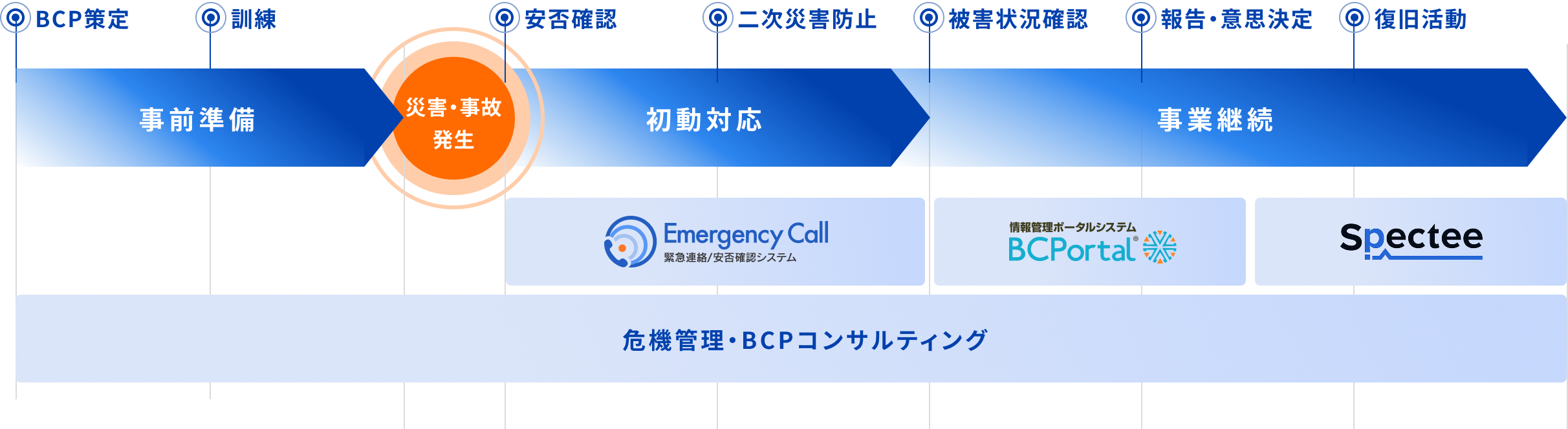 ソリューション概要図