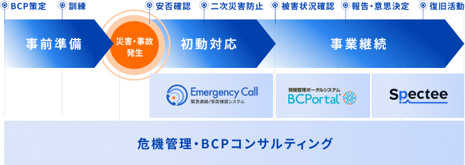 ソリューション概要図
